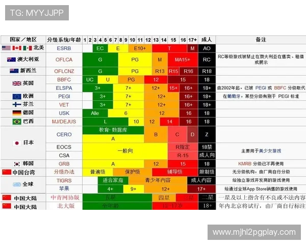 PG游戏分级制度对未成年人保护的重要性与实施策略分析